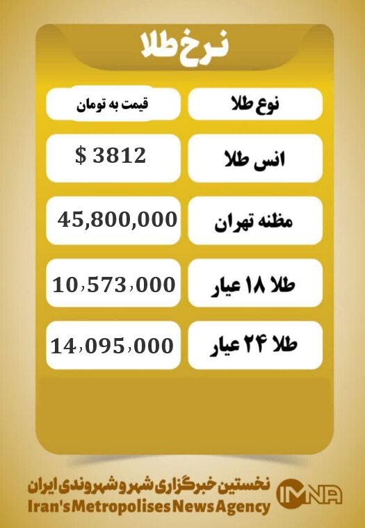 قیمت طلا امروز سه شنبه ۸ مهر ۱۴۰۴