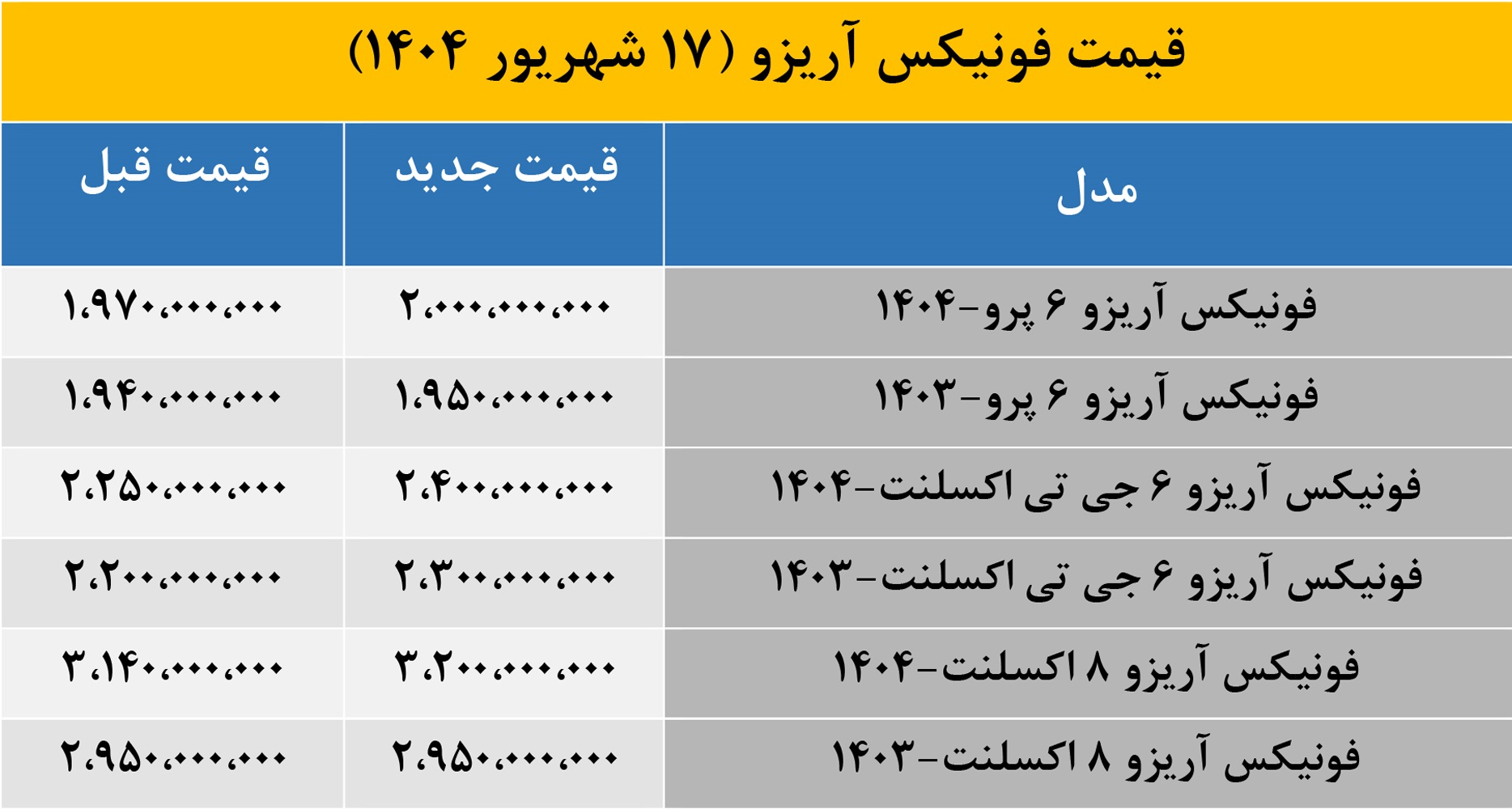 فونیکس آریزو