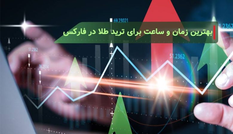 بهترین زمان و ساعت برای ترید طلا در فارکس