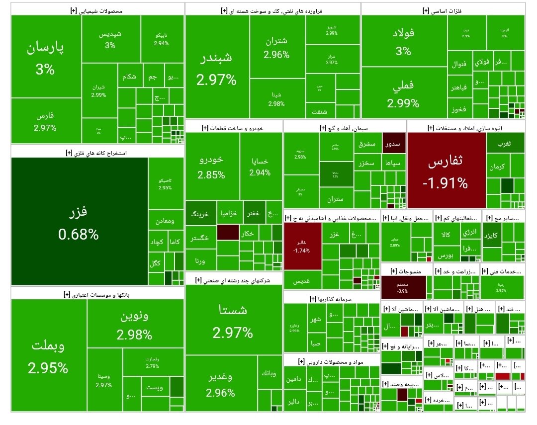 بورس امروز ۱۲ مهر ۱۴۰۴ + شاخص و نمای بازار