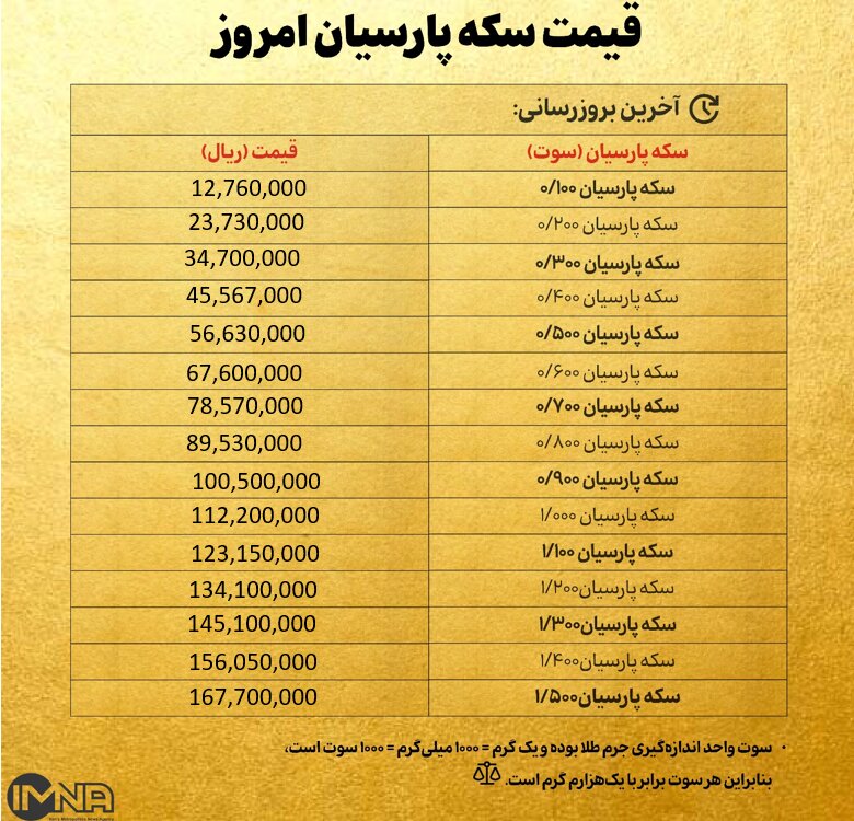 قیمت سکه پارسیان امروز چهارشنبه ۲۳ مهر ۱۴۰۴ + جدول