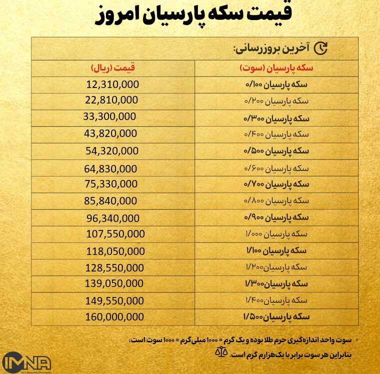 قیمت سکه پارسیان امروز شنبه ۱۰ آبان ۱۴۰۴ + جدول
