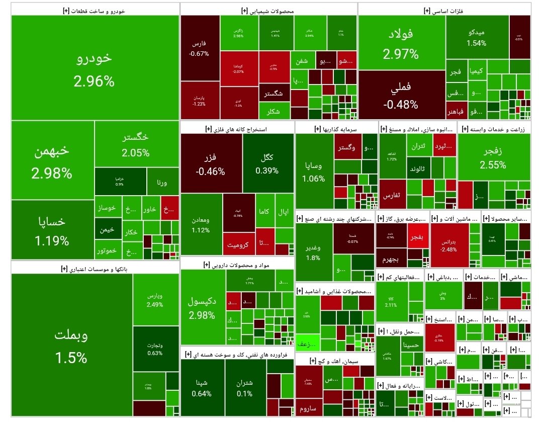 بورس امروز ۱۰ آبان ۱۴۰۴ + شاخص و نمای بازار
