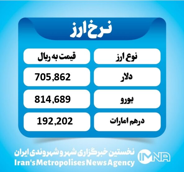 قیمت دلار امروز شنبه ۱۰ آبان ۱۴۰۴