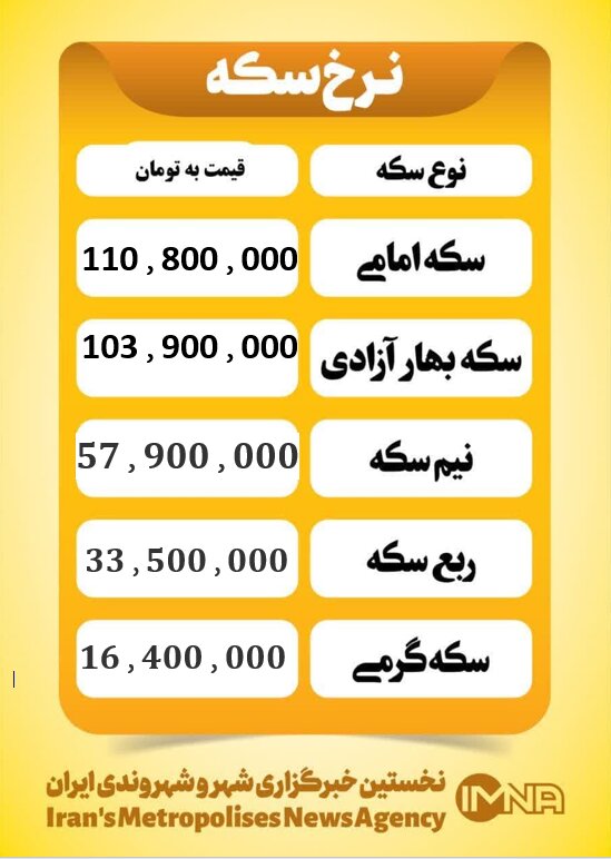 قیمت سکه امروز شنبه ۱۷ آبان ۱۴۰۴