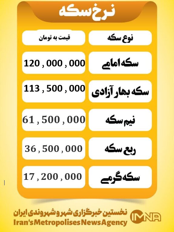 قیمت سکه امروز پنجشنبه ۲۲ آبان ۱۴۰۴