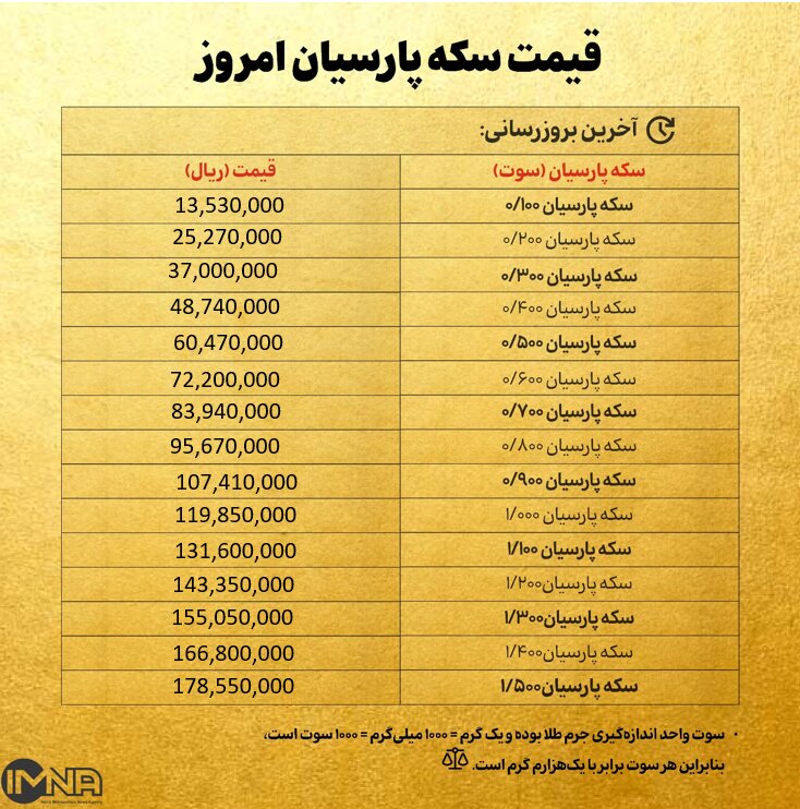 قیمت سکه پارسیان امروز شنبه ۲۴ آبان ۱۴۰۴ + جدول