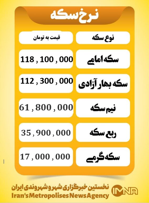 قیمت سکه امروز شنبه ۲۴ آبان ۱۴۰۴