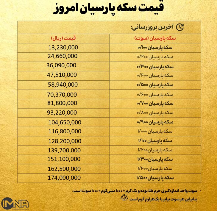 قیمت سکه پارسیان امروز یکشنبه ۲۵ آبان ۱۴۰۴ + جدول