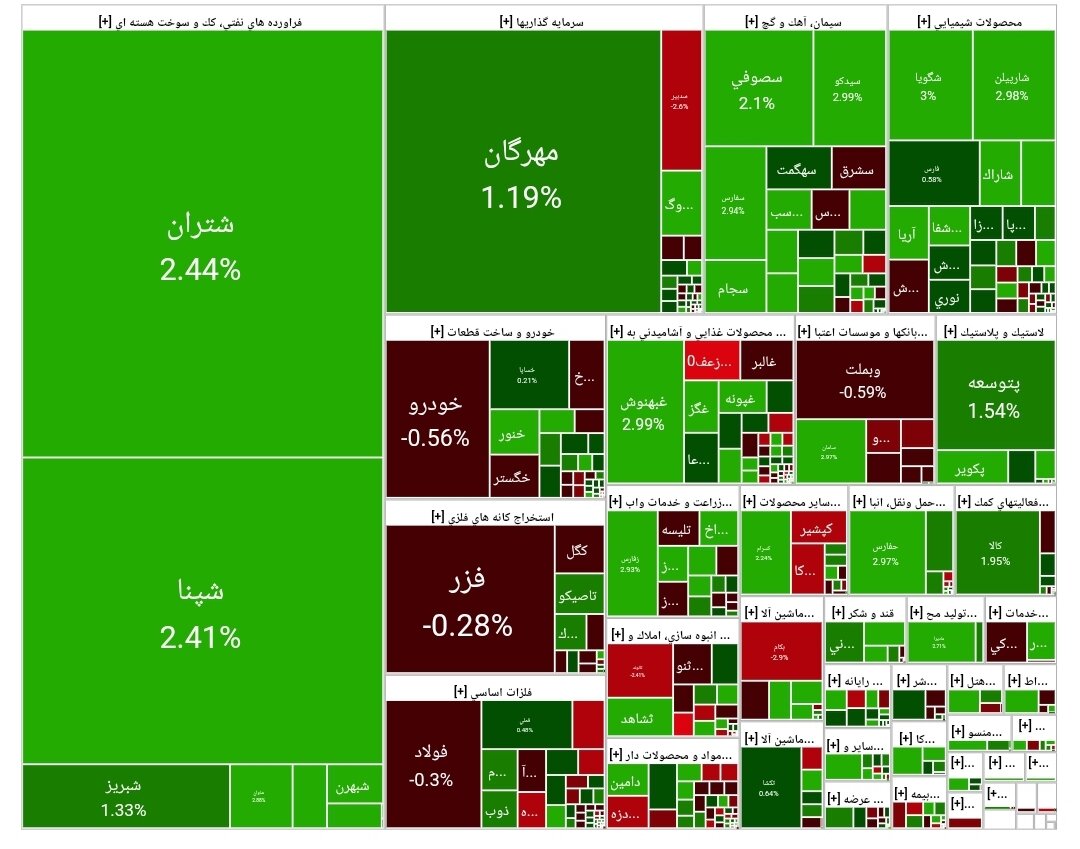 بورس امروز ۲۵ آبان ۱۴۰۴ + شاخص و نمای بازار