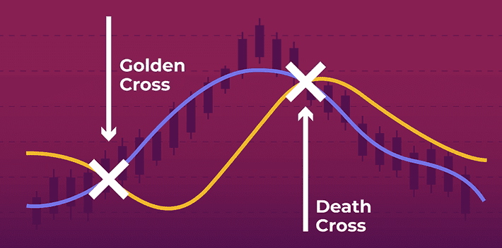 تقاطع مرگ (Death Cross) و تقاطع طلایی (Golden Cross) در تحلیل تکنیکال چیست؟