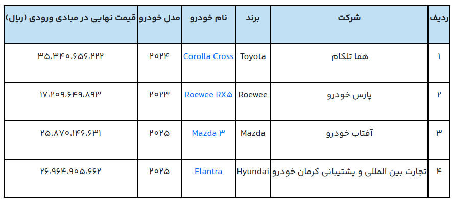 آغاز دور جدید خودروهای وارداتی/ ۴ مدل خودروی خارجی عرضه شد