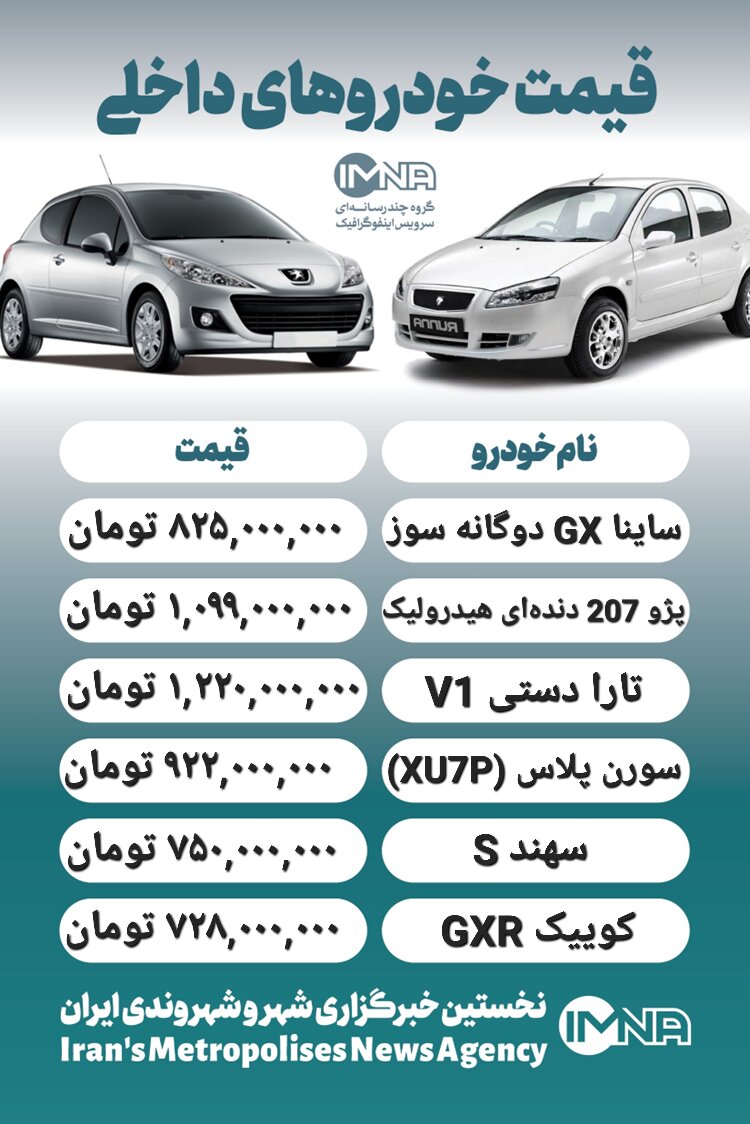 قیمت روز محصولات ایران خودرو و سایپا ۱۱ آذر+ جدول