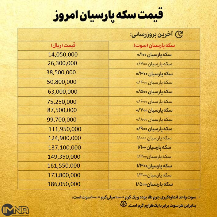قیمت سکه پارسیان امروز چهار شنبه۱۲ آذر ۱۴۰۴ + جدول