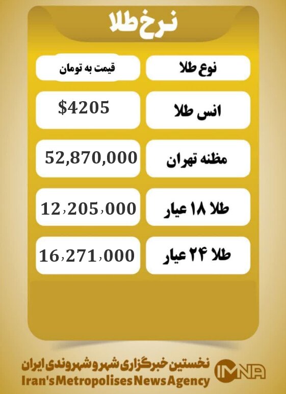 قیمت طلا امروز چهارشنبه ۱۲ آذر ۱۴۰۴