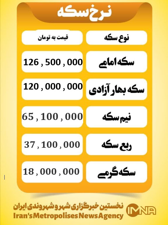قیمت سکه امروز چهارشنبه ۱۲ آذر ۱۴۰۴