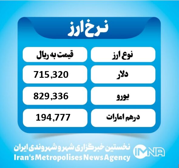 قیمت دلار امروز دوشنبه ۱۲ آذر ۱۴۰۴