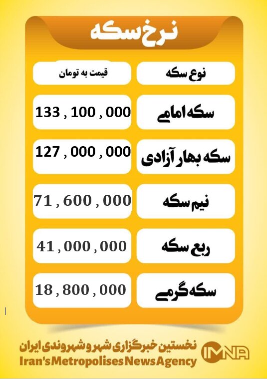قیمت سکه امروز پنجشنبه ۲۰ آذر ۱۴۰۴