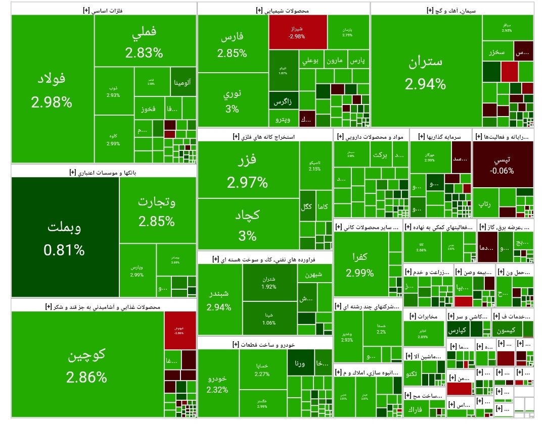 بورس امروز ۲۲ آذر ۱۴۰۴ + شاخص و نمای بازار
