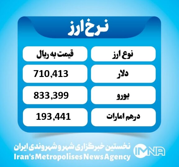 قیمت دلار امروز شنبه ۲۲ آذر ۱۴۰۴