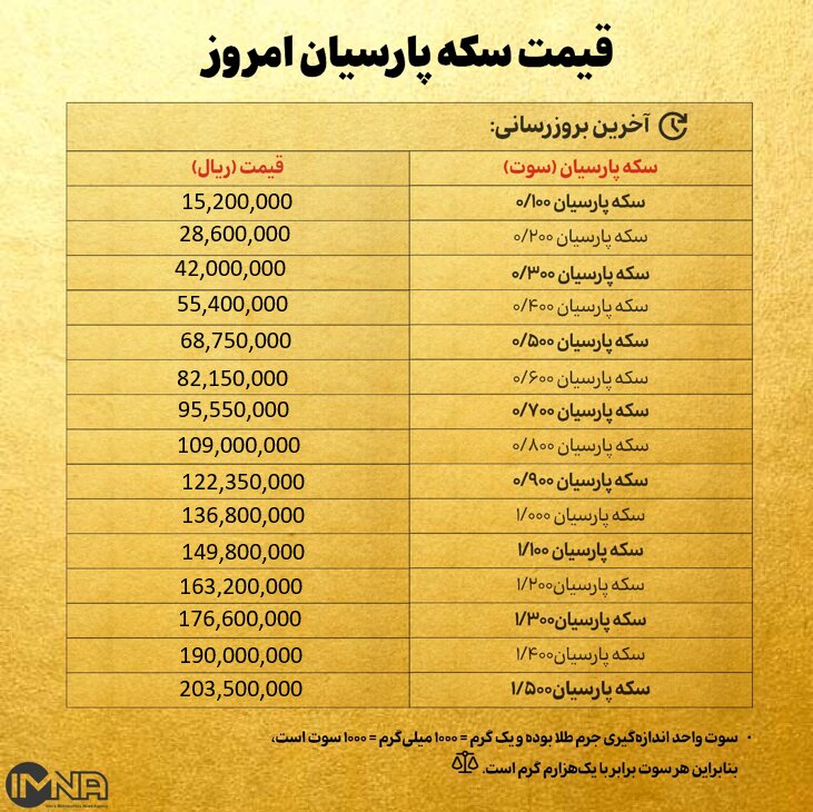 قیمت سکه پارسیان امروز یکشنبه ۲۳ آذر ۱۴۰۴ + جدول