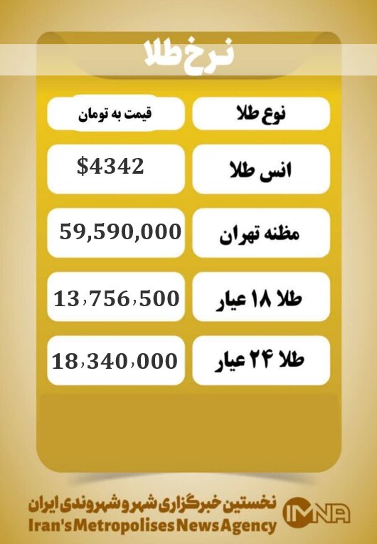 قیمت طلا امروز دوشنبه ۲۴ آذر ۱۴۰۴