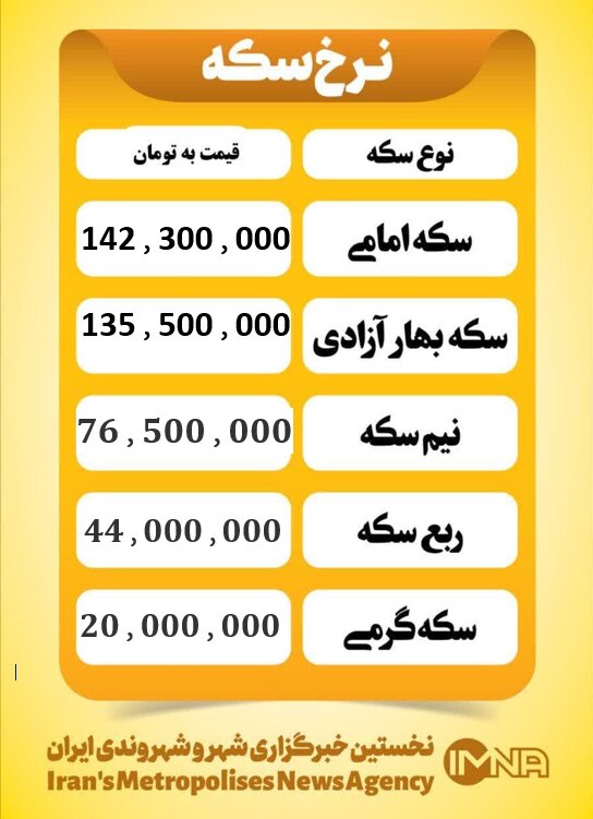 قیمت سکه امروز دوشنبه ۲۴ آذر ۱۴۰۴