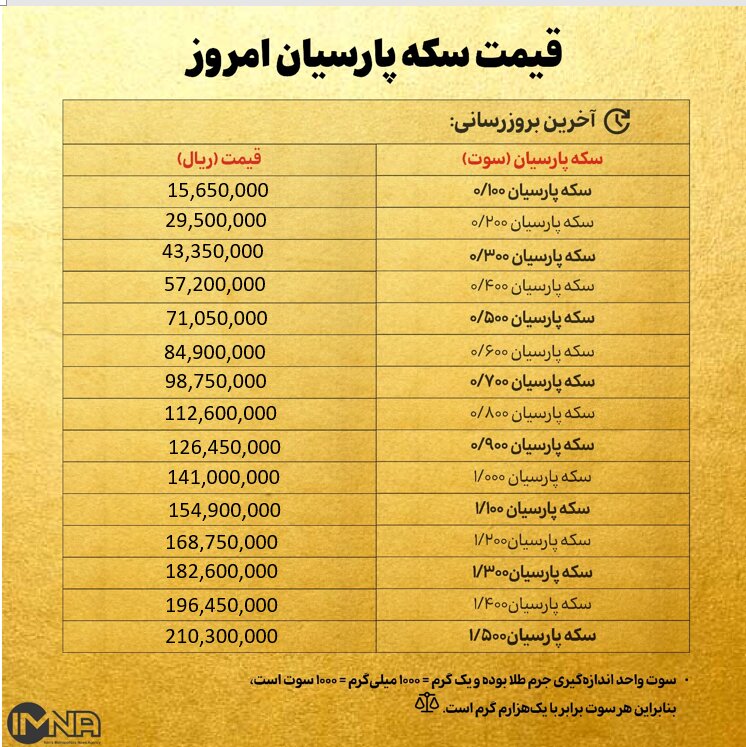 قیمت سکه پارسیان امروز سه شنبه ۲۵ آذر ۱۴۰۴ + جدول