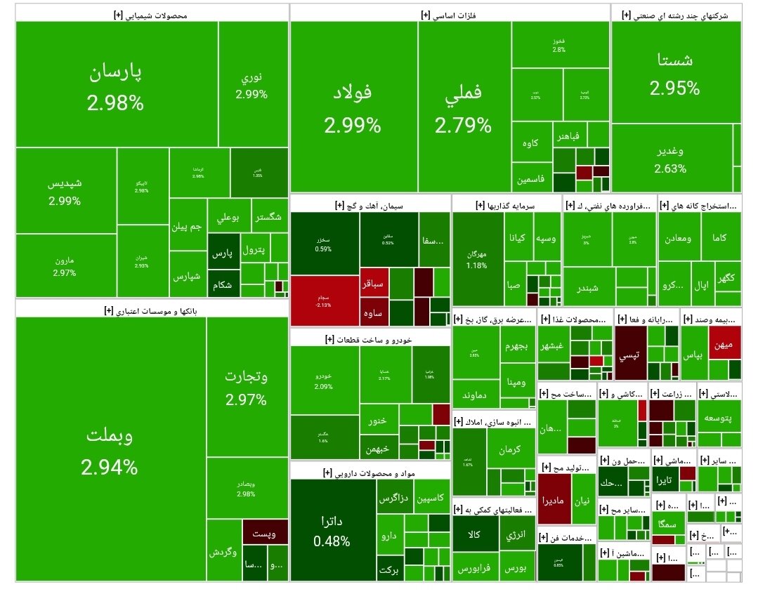 بورس امروز ۲۵ آذر ۱۴۰۴ + شاخص و نمای بازار