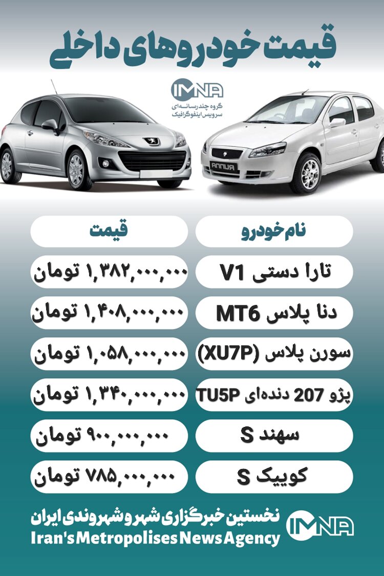 قیمت روز محصولات ایران خودرو و سایپا ۲۵ آذر+ جدول