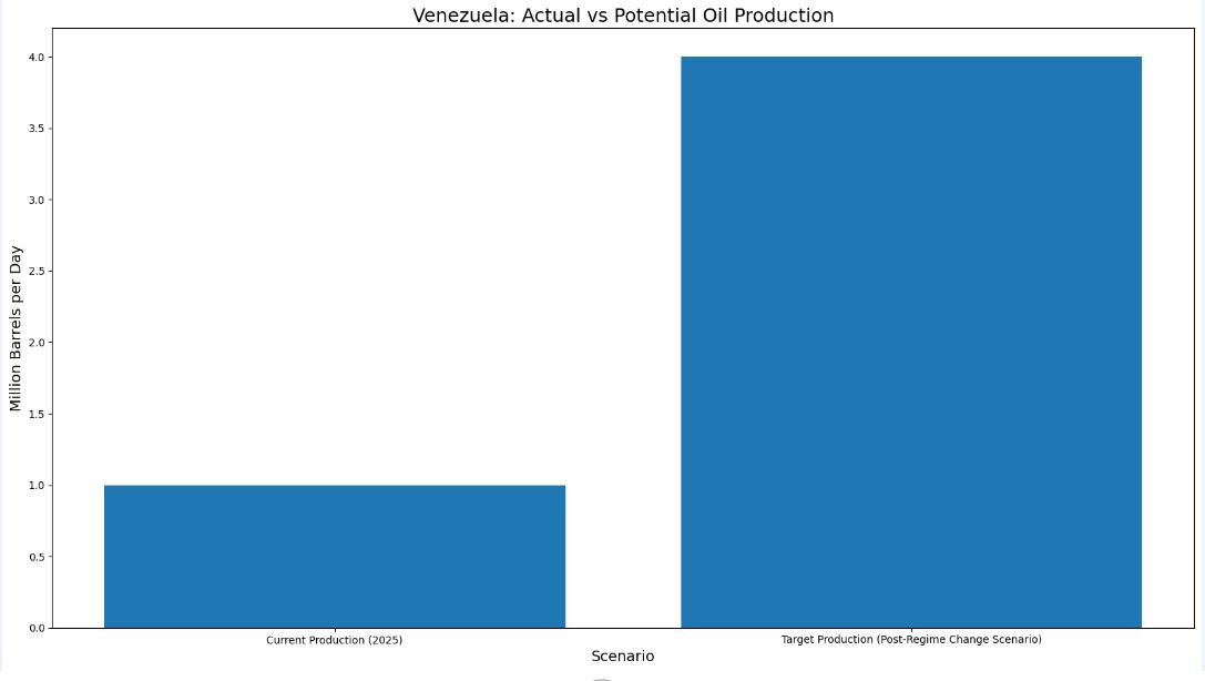 چرا بزرگترین ذخایر نفت جهان به میدان تقابل آمریکا تبدیل شد؟