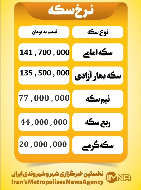 قیمت سکه امروز چهارشنبه ۲۶ آذر ۱۴۰۴