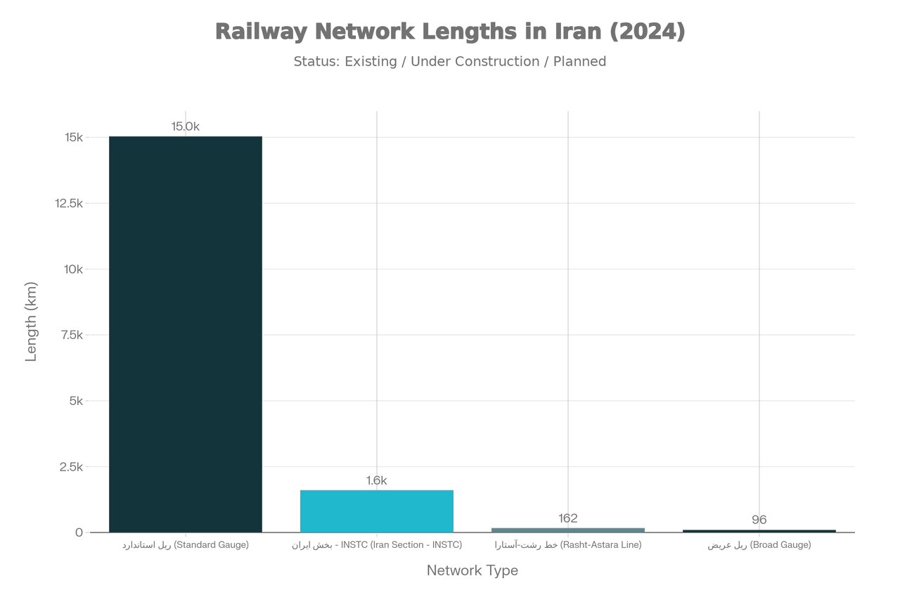 نبرد برای تبدیلشدن به چهارراه ترانزیت جهان