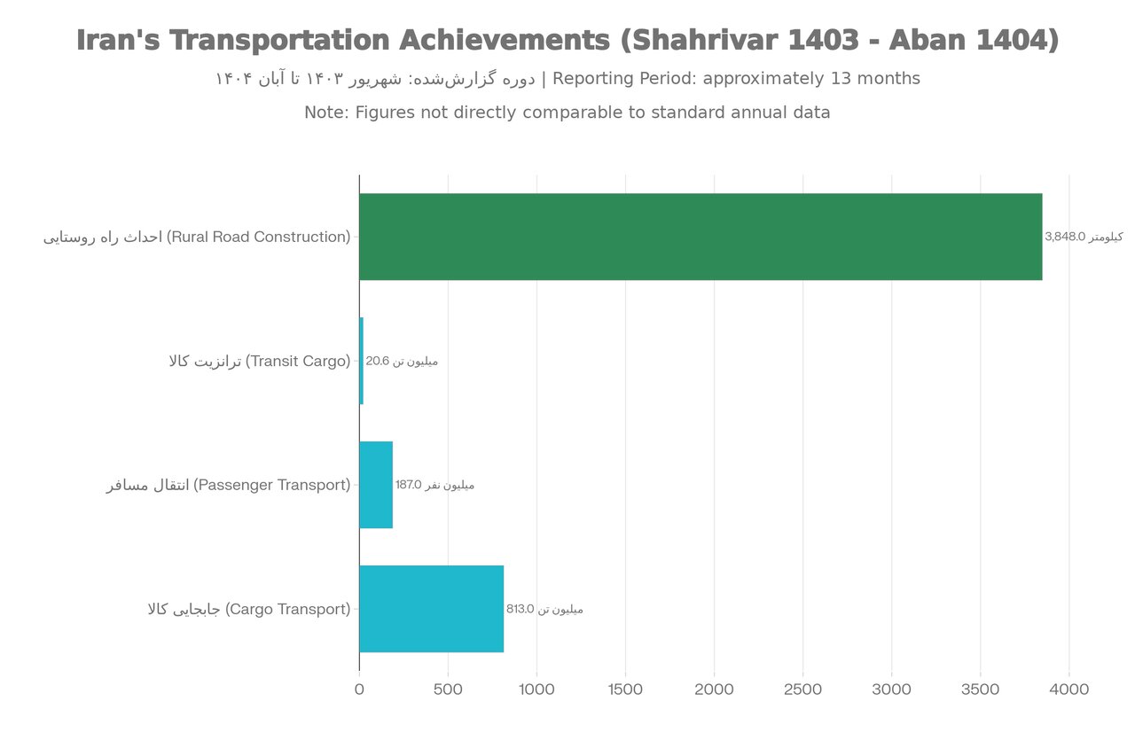 نبرد برای تبدیلشدن به چهارراه ترانزیت جهان