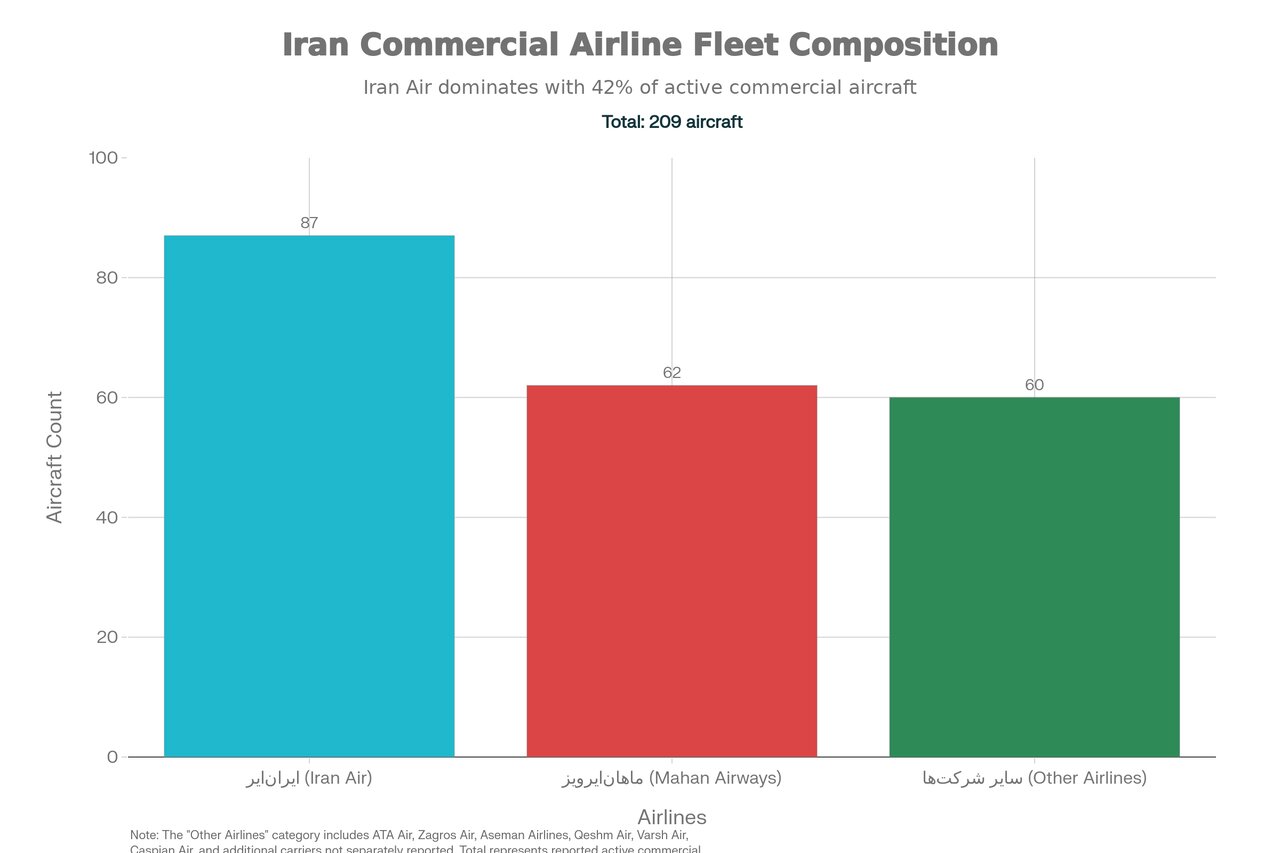 نبرد برای تبدیلشدن به چهارراه ترانزیت جهان