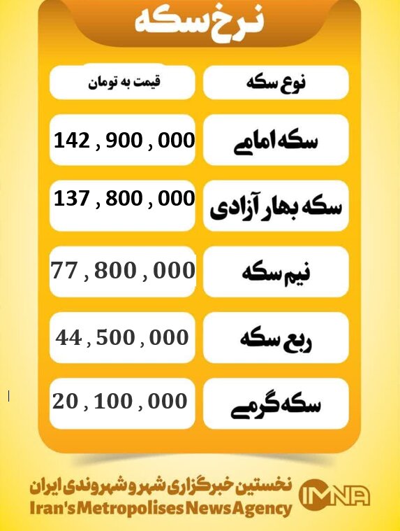 قیمت سکه امروز پنجشنبه ۲۷ آذر ۱۴۰۴