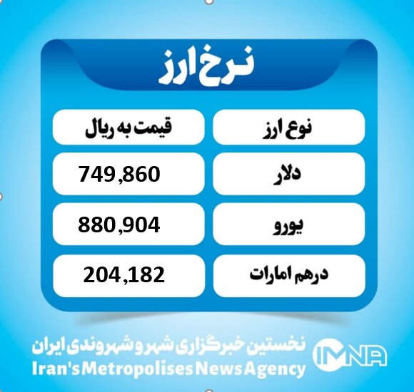 قیمت دلار امروز پنجشنبه ۲۷ آذر ۱۴۰۴