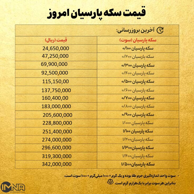 قیمت سکه پارسیان امروز شنبه ۱۱بهمن ۱۴۰۴ + جدول