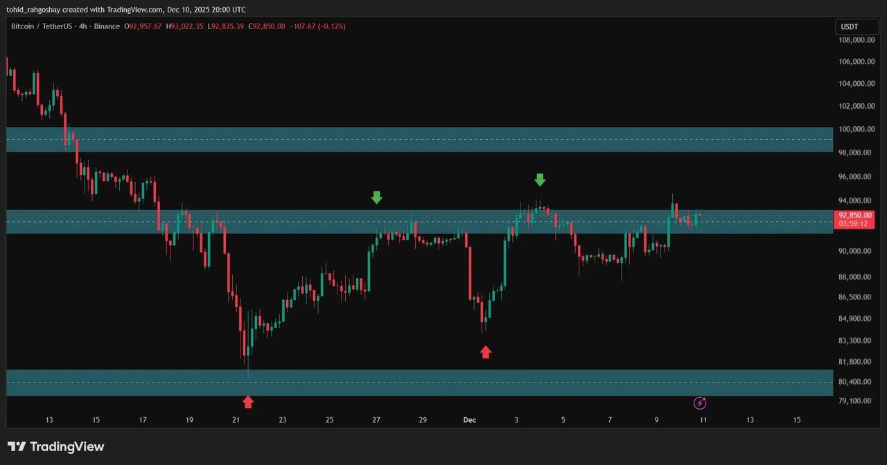 لیست قیمت ارز دیجیتال شنبه ۱۱ بهمن ۱۴۰۴ تا این لحظه+ جدول