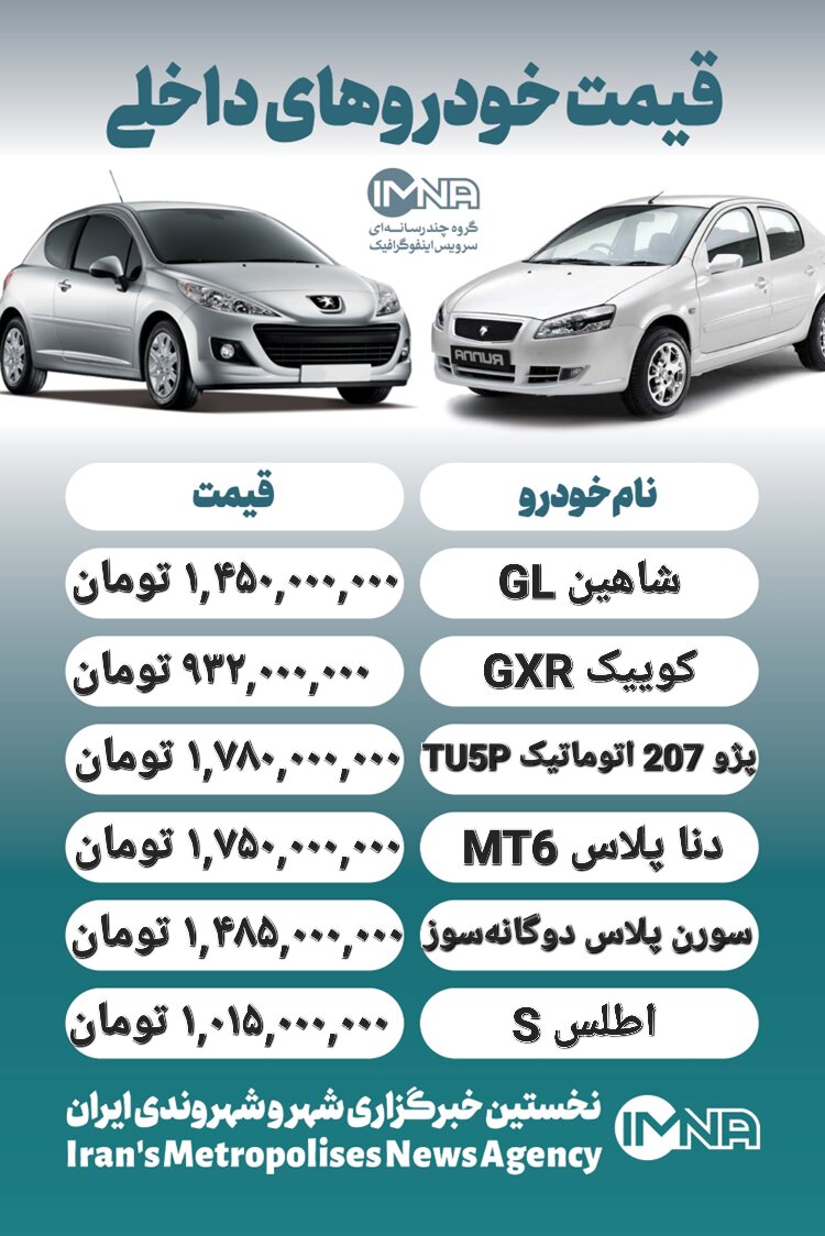 قیمت روز محصولات ایران خودرو و سایپا ۱۱ بهمن+ جدول