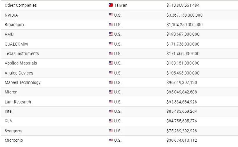 بازار نیمه‌هادی‌های تلفن همراه در مسیر رشد بی‌سابقه تا ۲۰۳۲