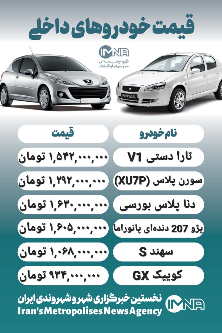 قیمت روز محصولات ایران خودرو و سایپا ۲ اسفند+ جدول