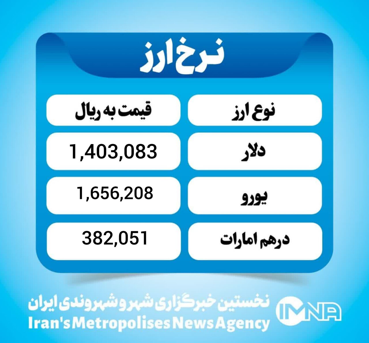 قیمت دلار امروز پنجشنبه ۷ اسفند ۱۴۰۴