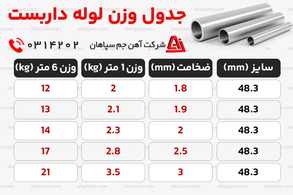 وزن لوله داربست