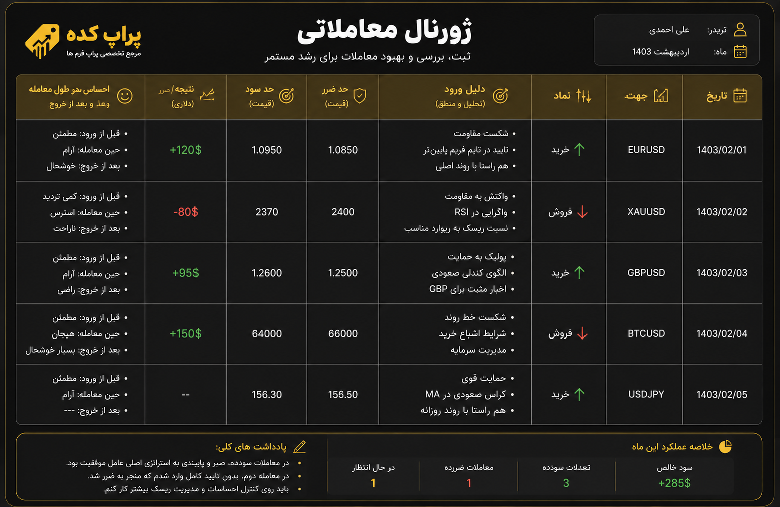 نمونه ژورنال معاملاتی پراپ - پراپ کده
