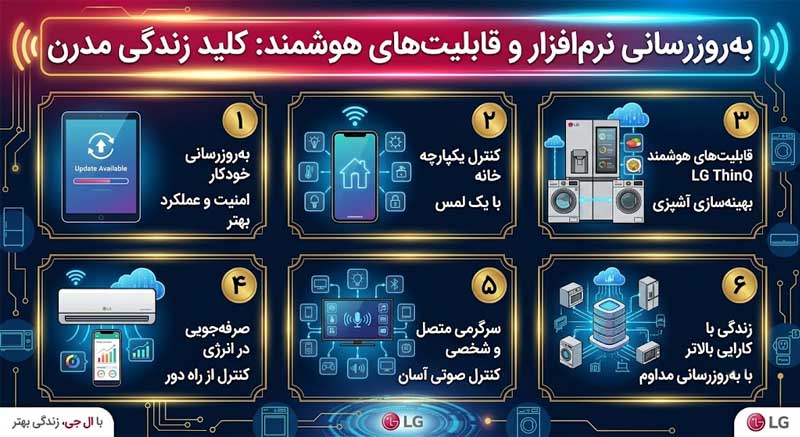 اهمیت بهروزرسانی نرمافزار و استفاده از قابلیتهای هوشمند
