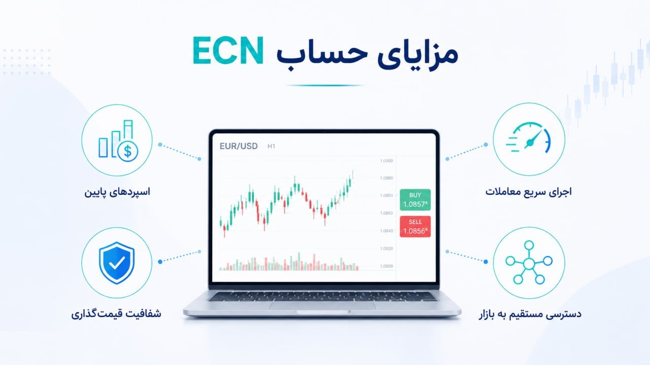 ecn-account-pros